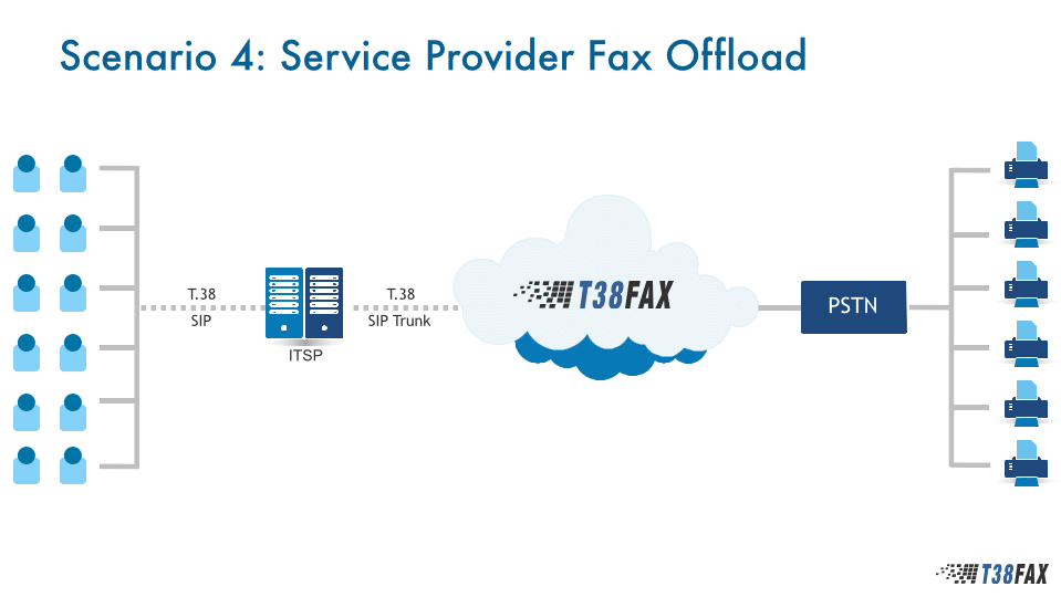 Use Case 4 - Service Provider Offload