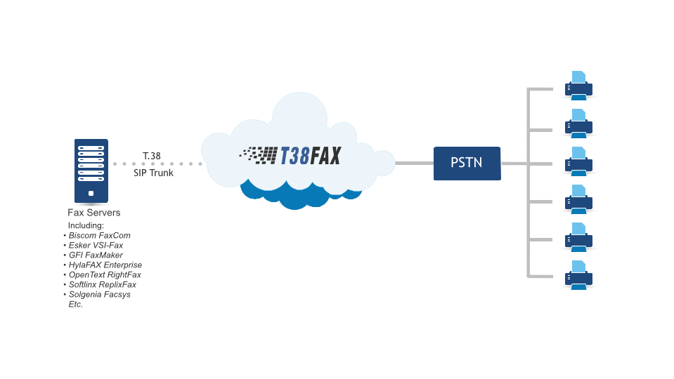 Power-T.38 For Fax Servers